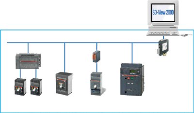 雙電源自動切換裝裝置監(jiān)控系統(tǒng)